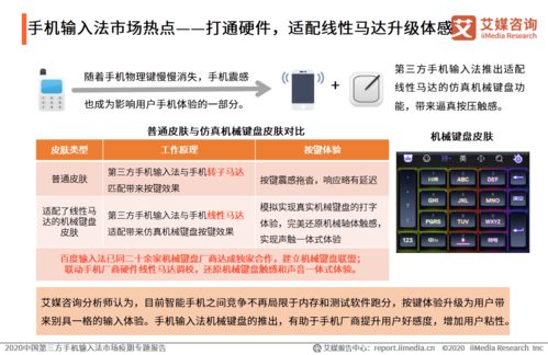 疫期需求激增，第三方手機輸入法市場迎變革——基于艾媒咨詢2020年中國市場專題報告的洞察